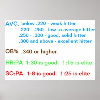 Póster Instrucciones del jugador