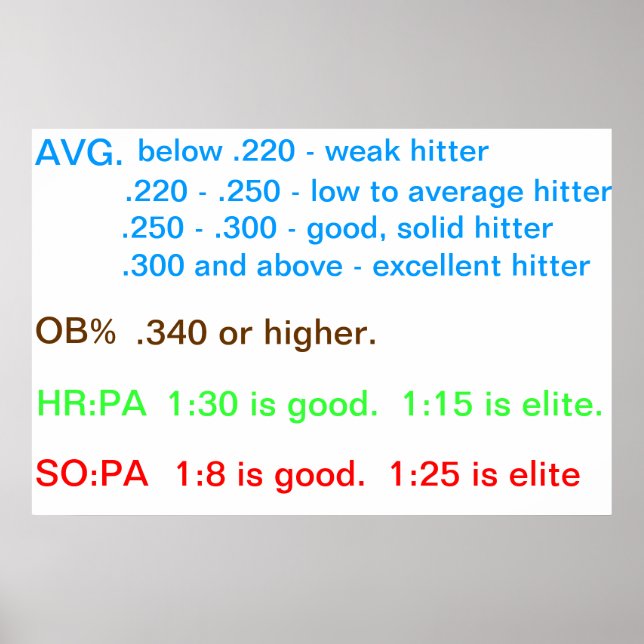 Póster Instrucciones del jugador (Frente)