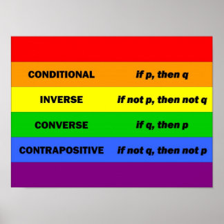 Póster Instrucciones lógicas