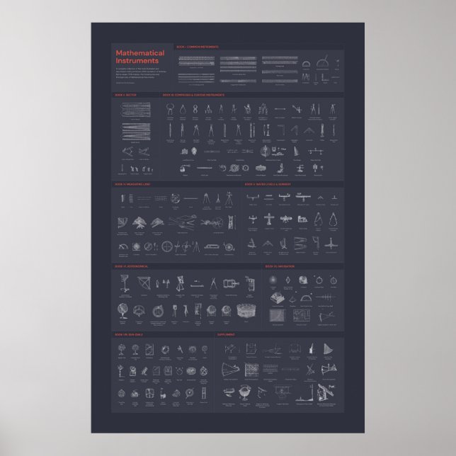 Póster Instrumentos Matemáticos - Oscuro (Frente)