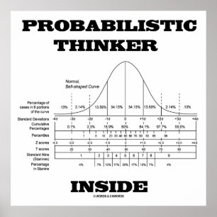 Póster Interior de probabilidad del pensador (humor de la
