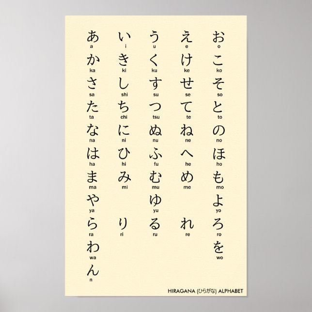 Póster Internacional > Japonés | Hiragana Alphabet ひ ら が  (Frente)