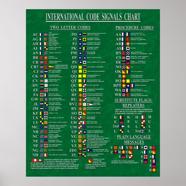 Póster International Code Signals Chart (Frente)