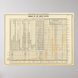 Póster Invención de los E.E.U.U.