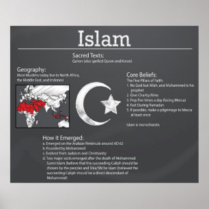 Póster Islam Chalkboard Poster *ACTUALIZADO*