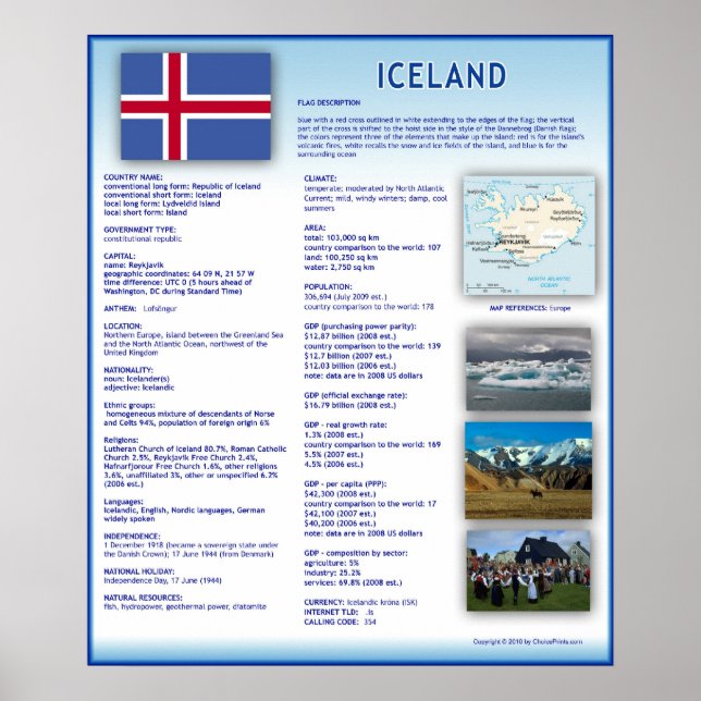 Póster Islandia (Frente)