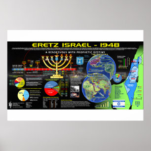 Póster israel