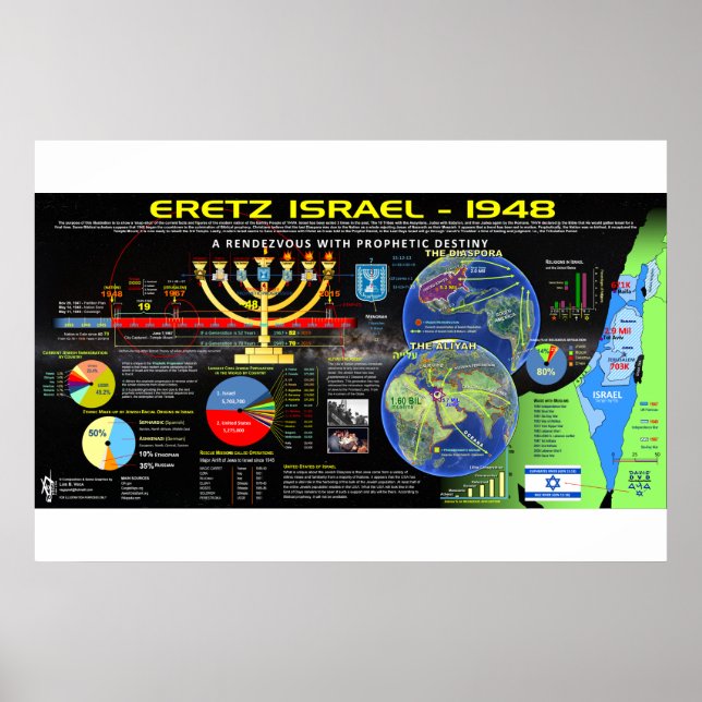 Póster israel (Frente)