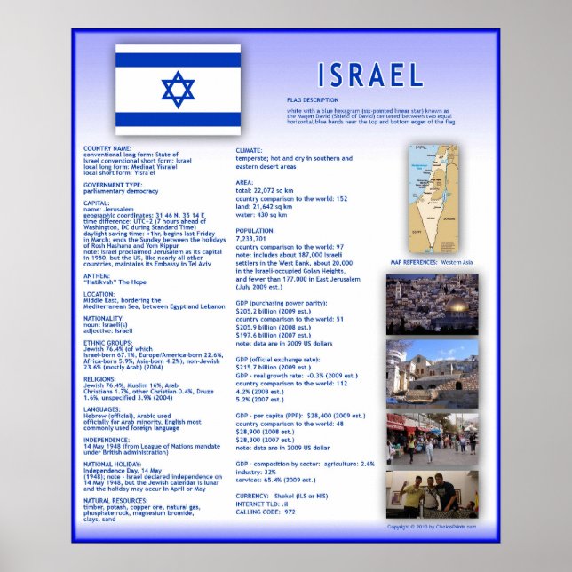 Póster Israel (Frente)