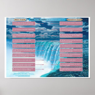 Póster Israel - Church Historic vs Dispensational