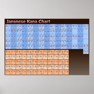 Póster Japanese Kana Chart in Color