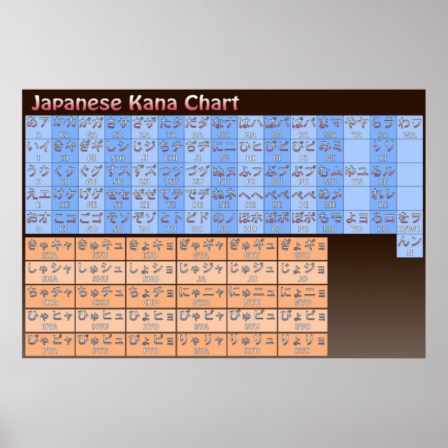 Póster Japanese Kana Chart in Color (Frente)
