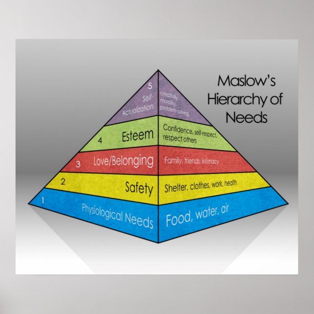 Póster Jerarquía de necesidades de Maslow *ACTUALIZADA* (Frente)