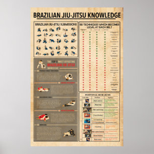Póster Jiu Jitsu Knowledge Poster, Poster Jiu Jitsu