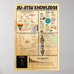 Póster Jiu Jitsu Knowledge poster, Poster Jiu Jitsu