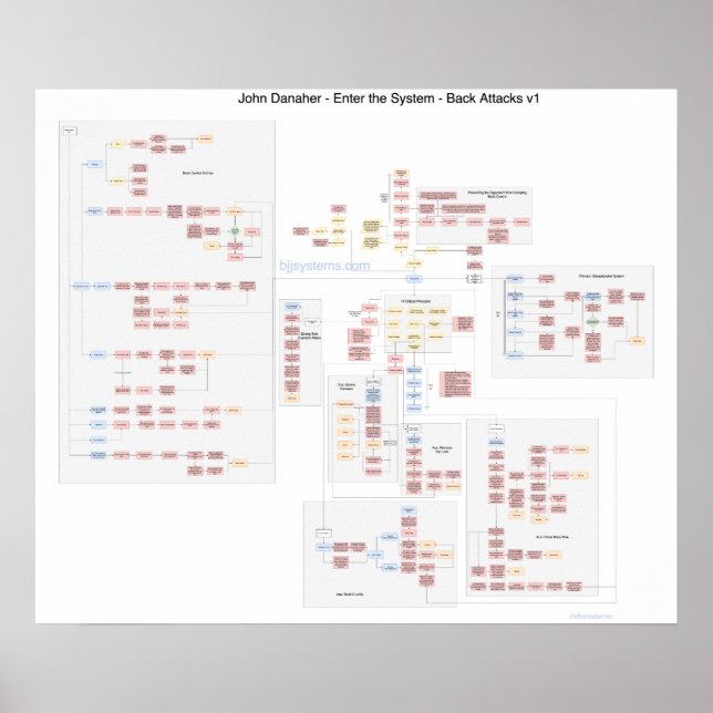 Póster John Danaher - Ataques en la espalda - Poster de d (Frente)