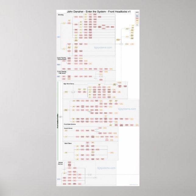 Póster John Danaher - Auriculares delanteros - Diagrama d (Frente)