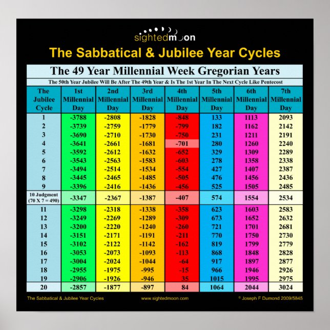 Póster Jubileo sabático de la biblia años Poster gregoria (Frente)