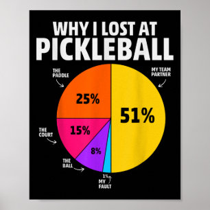 Póster Jugador de Pickleball Cita Funny Pickleball Lover