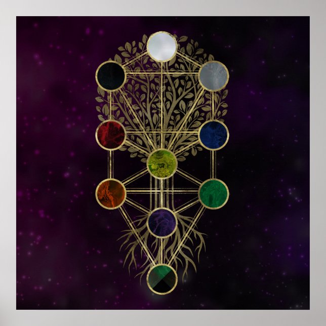 Póster Kabbalah El árbol de la vida - Etz Hayim (Frente)
