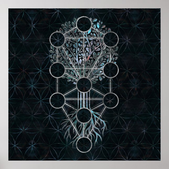 Póster Kabbalah El árbol de la vida - Etz Hayim (Frente)