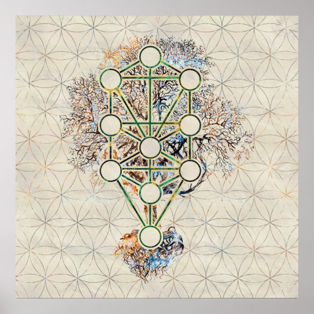 Póster Kabbalah El árbol de la vida - Etz Hayim (Frente)