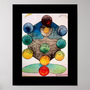 Póster Kabbalah Poster