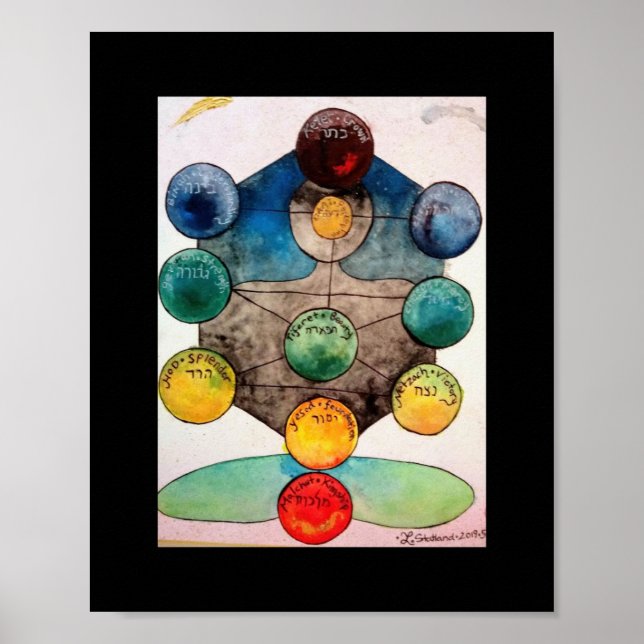 Póster Kabbalah Poster (Frente)