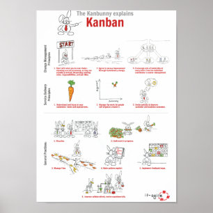 Póster Kanbunny explains Kanban en inglés