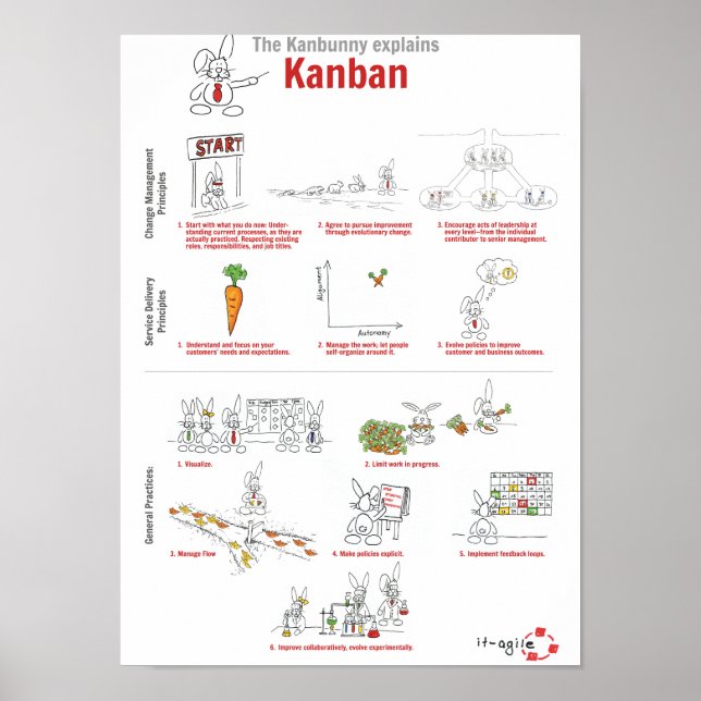 Póster Kanbunny explains Kanban en inglés (Frente)