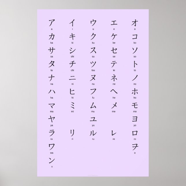 Póster Katakana Con Romaji Aprende Caracteres Japoneses (Frente)
