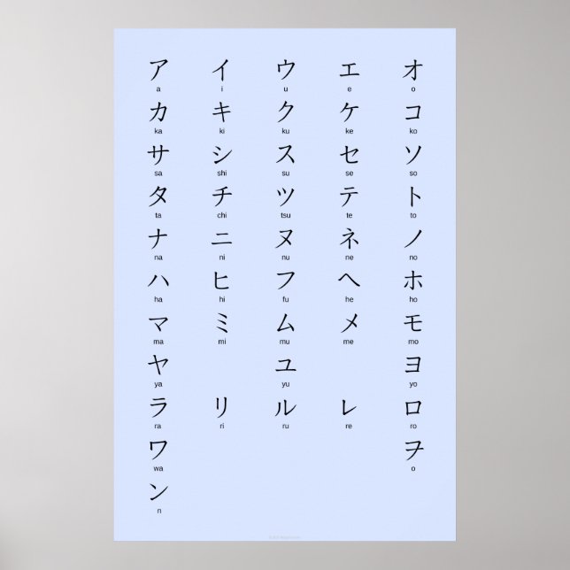 Póster Katakana Con Romaji Aprende Caracteres Japoneses (Frente)