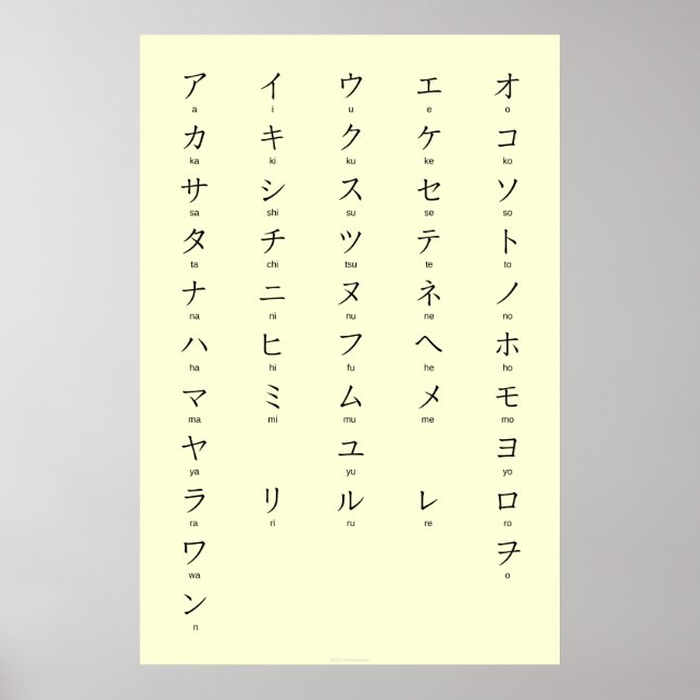 Póster Katakana Con Romaji Aprende Caracteres Japoneses (Frente)