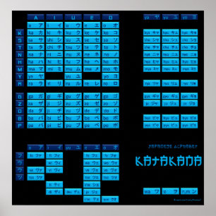 Póster Katakana Japanese Alphabet Poster (Black/Blue)