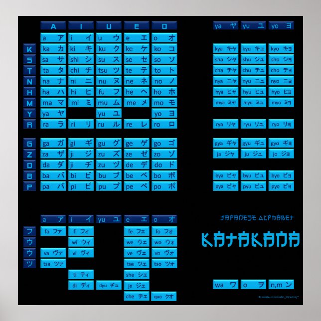 Póster Katakana Japanese Alphabet Poster (Black/Blue) (Frente)