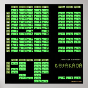 Póster Katakana Japanese Alphabet Poster (Black/Olive)