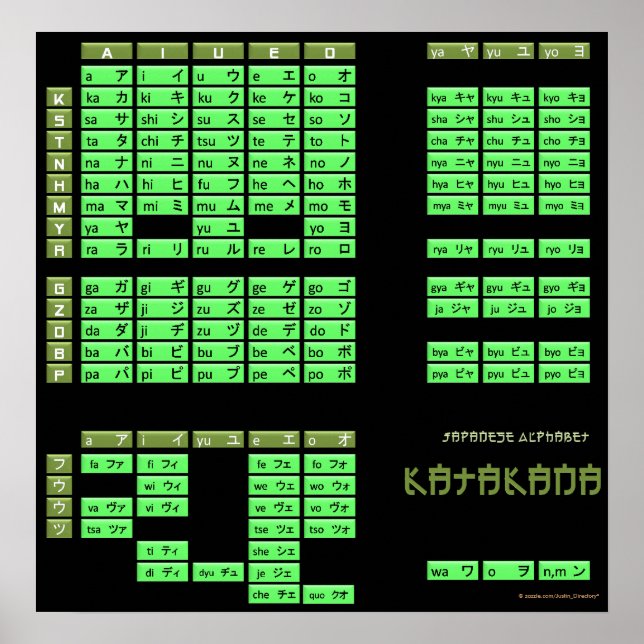 Póster Katakana Japanese Alphabet Poster (Black/Olive) (Frente)