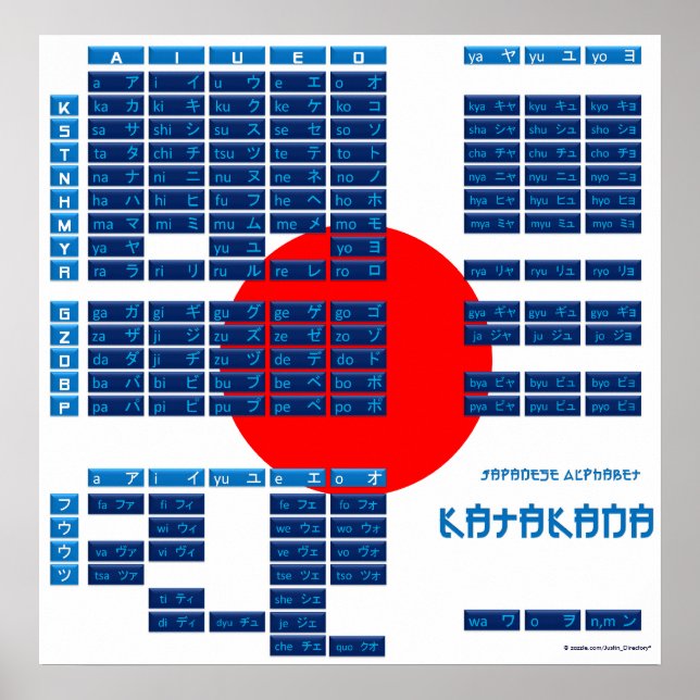 Póster Katakana Japanese Alphabet Poster (Flag/Blue) (Frente)