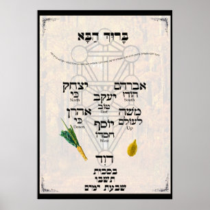 Póster Kavannah para Lulav y Etrog