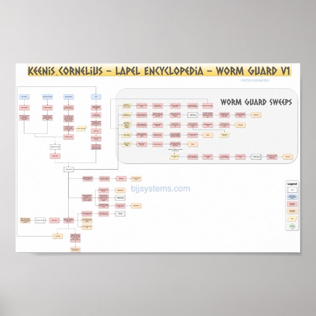Póster Keenan Cornelius - Guardia de gusanos - Diagrama d (Frente)