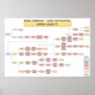 Póster Keenan Cornelius - Gubber Guard v1