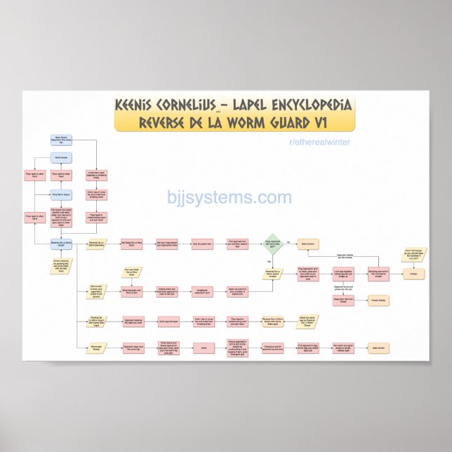 Póster Keenan Cornelius - Reverse De La Worm Guard v1 (Frente)