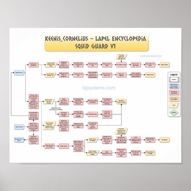 Póster Keenan Cornelius - Squid Guard v1 (Frente)