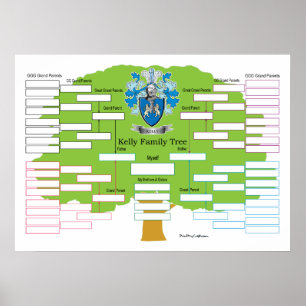 Póster Kelly-Family-Tree