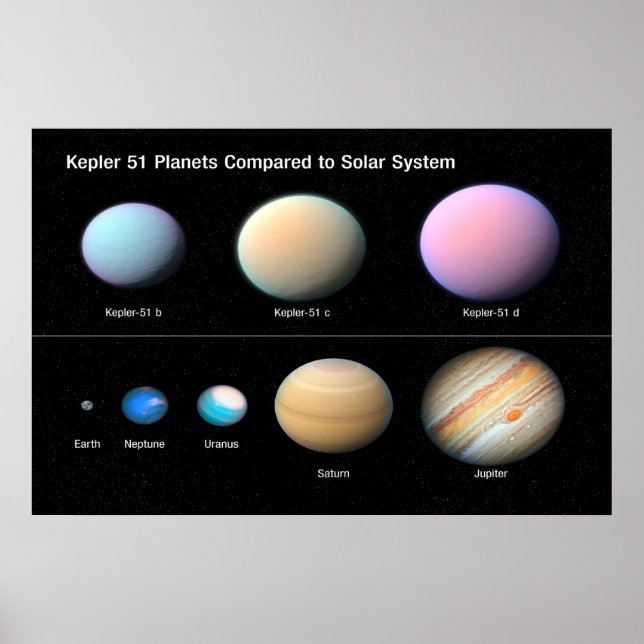 Póster kEPLER 51 pLANETS COMPARED TO SOLAR SYSTEM / (Frente)