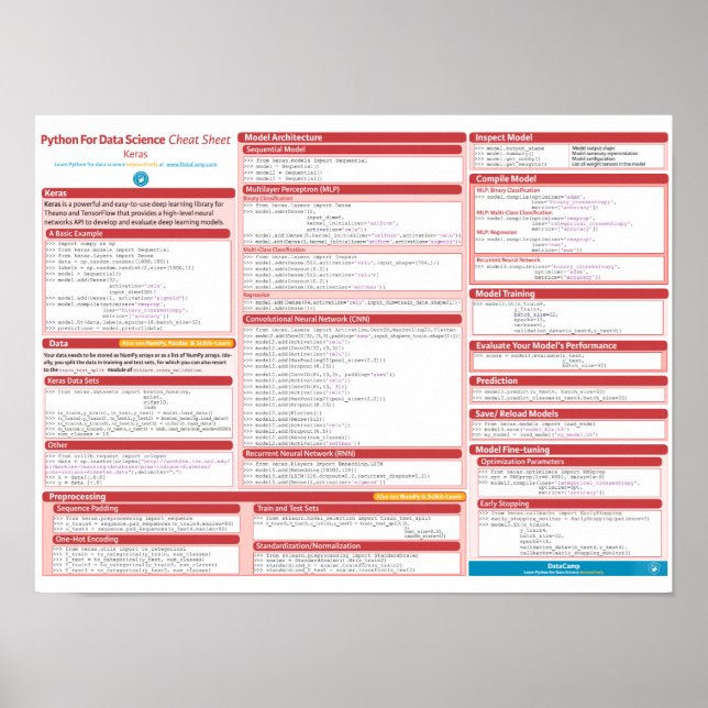 Póster Keras Cheat Sheet Poster (Frente)