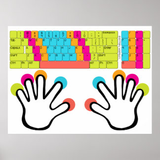 Póster Keyboard Hand Position Poster