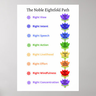 Póster Kids Playroom Noble Eightfold Path Wall Art