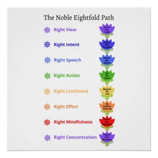 Póster Kids Playroom Noble Eightfold Path Wall Art
