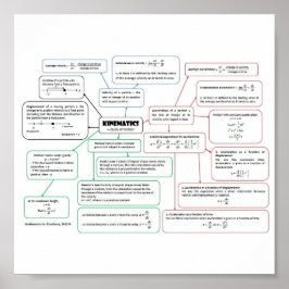 Póster Kinemática_Concept_Map